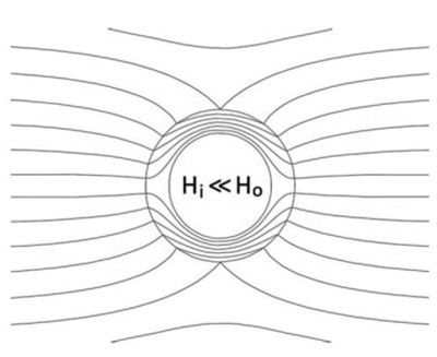 Prinzip der Flussumleitung (schematisch).